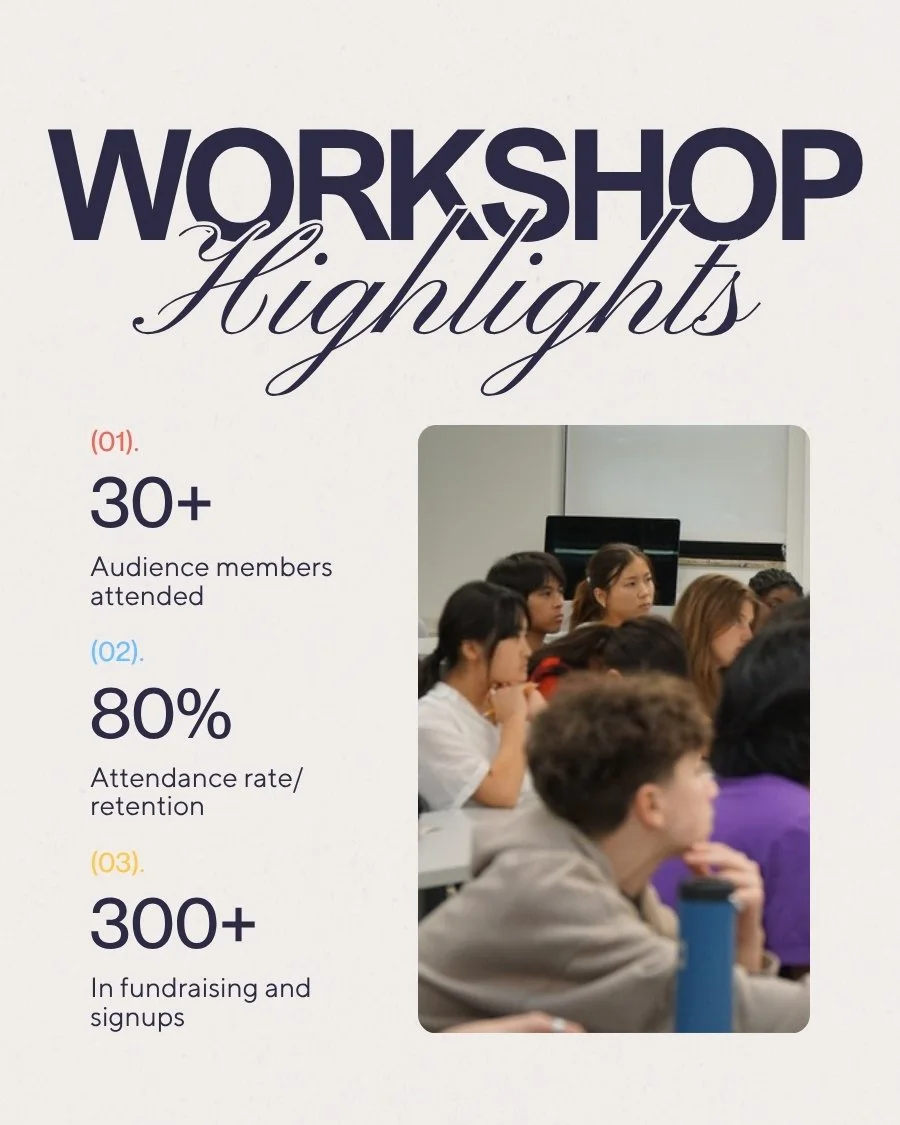 AIA Youth Workshop recap post, slide 2
